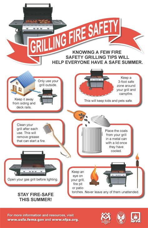 Grilling with Peace of Mind: Fire Magic Grill Safety Instructions